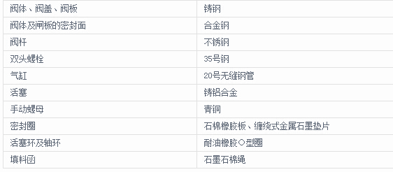 氣動法蘭閘閥材質(zhì)