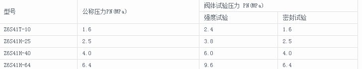氣動閘閥主要性能參數(shù)